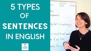 ENGLISH SENTENCE STRUCTURE RULES 5 Types of Sentences in English [upl. by Nap]