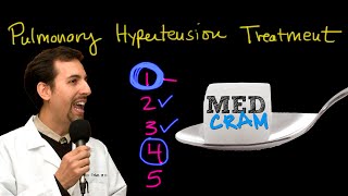 Pulmonary Hypertension Treatment Explained Clearly by MedCramcom [upl. by Goldarina132]