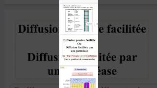 permeability cellulaire cytologie 1ere année médecine partie 1 [upl. by Acirea176]