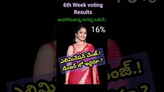 Bigg Boss 8 telugu 6th Week voting Resultsshortsviralsjortsbiggboss8Telugupromo [upl. by Teews]