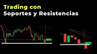 Así se USAN los SOPORTES y RESISTENCIAS en el TRADING [upl. by Aneev]