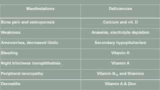 Malabsorption syndromes [upl. by Tristas165]