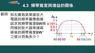 高中電子學串級放大電路單元4 頻率響應 Part C 頻帶寬度與增益的關係陳以熙 [upl. by Janel]