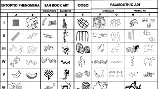 Phosphenes Pineal Microscope and the Archaic Language [upl. by Ariayek]