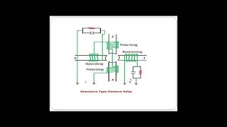 Reactance relay [upl. by Alwyn261]