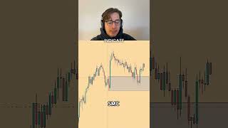 Do THIS to find profitable supply and demand zones [upl. by Sorenson]