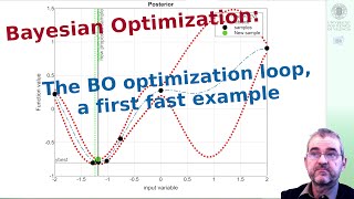 55 Bayesian Optimization techniques a quick example Matlab [upl. by Bela972]