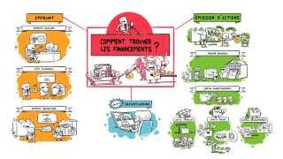 Dessinemoi léco  Comment les entreprises financentelles leurs projets [upl. by Tnahsarp]