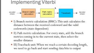 Baseband Radios 7 Viterbi decoder and block interleaver implementation [upl. by Xavler]