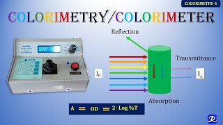 Colorimetry  Colorimeter  Colorimetry1  Biochemistry NJOY Biochemistry [upl. by Buchheim]