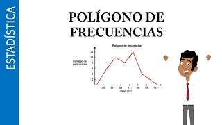 Creando un histograma y con un polígono de frecuencia en Microsoft Word [upl. by Ailyt199]