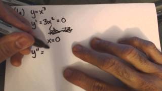 Nth Derivative Test Problem 1a [upl. by Padgett748]