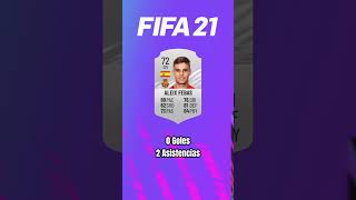 Aleix Febas 20172025 aleixfebas febas fifa fut ultimateteam [upl. by Staford]