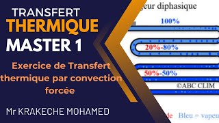 Exercice de transfert thermique par convection forcée  Master 1 GCGPE IP [upl. by Aropizt346]