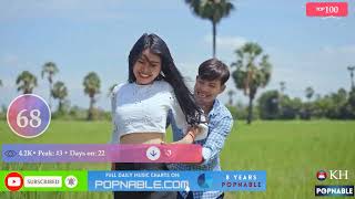 CAMBODIA TOP 100 SONGS MUSIC CHART 2023 POPNABLE 🇰🇭 [upl. by Ecirtnahc474]