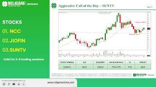 3 Stocks to watch out today  4th Dec’24 [upl. by Lalage]