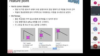 20190224 Visual Odometry 1 part 1 [upl. by Lexine590]