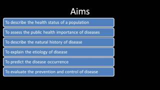 Aims of Epidemiology [upl. by Nylg]