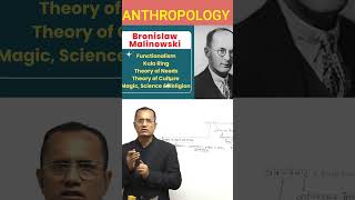 youtubeshort anthropologyfunctionalismneed theoryBronislaw Malinowsksi [upl. by Daye]