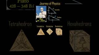 ETP43 Rise of Aristotelian Physics physicsoftheuniverse astrophysics astronomy plato physics [upl. by Roede284]