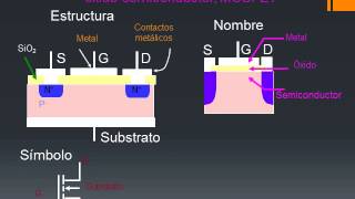 Unidad ll transistores bipolares y unipolares BJT y FET [upl. by Jesher30]