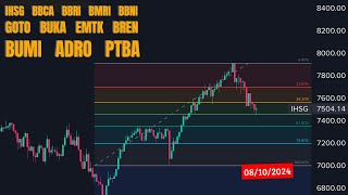 Analisa Saham 8 Oct 2024 IHSG BBCA BBRI BMRI BBNI GOTO BUKA EMTK BREN BUMI ADRO PTBA [upl. by Michey131]