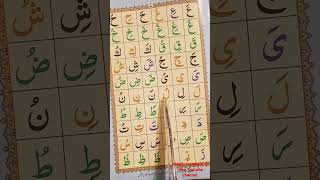 Zooaid zabr zoa zooaid zabr zoa tajweed qaida lesson 4 Hafiz Inzamam Ul Haq [upl. by Eirok]