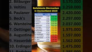 Beliebteste Biermarken in Deutschland [upl. by Gildus]