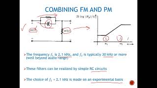 Pre emphasis and De emphasis for FM [upl. by Hinkel]