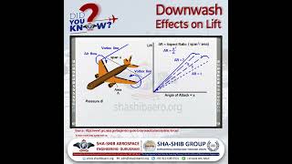 Downwash Effects on Lift  Aircraft Aerodynamics Explained  Aircraft Maintenance Engineering Course [upl. by Jarlathus]