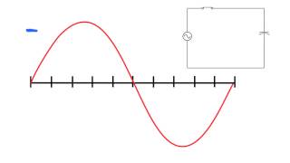 Why voltage lags current in a circuit of pure capacitance [upl. by Dayiz]