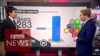 Election 2015 All outcomes considered  BBC News [upl. by Quintilla830]