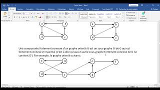 Notion de connexité Théorie des graphes derja [upl. by Naerad]