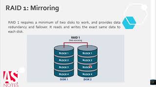 Operating System RAID Redundant Array of Independent Disks  In Hindi [upl. by Rednasela]