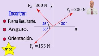 Calcular la resultante de las fuerzas y su ángulo [upl. by Byrom]