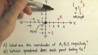 The Cartesian Coordinate System  The Basics [upl. by Qerat322]