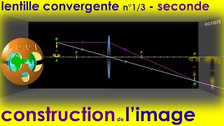 Lentille mince convergente  13 Construction de lIMAGE Foyers PhysiqueChimie  2e [upl. by Aisetal]