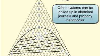 Using a Triangular Ternary Phase Diagram [upl. by Elokin611]