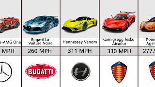 Top 50 Fastest Cars [upl. by Cy]