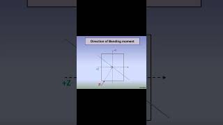 Direction of bending moment l series 2 shorts bendingmoment [upl. by Ttesil]