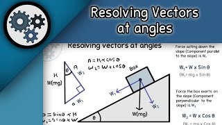 Mechanics Resolving vectors at angles Alevel Physics [upl. by Fatimah]