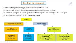 Comptabilisation des frais de transport [upl. by Martineau]