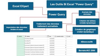 Comment calculer le salaire brut avec Excel [upl. by Mallon]