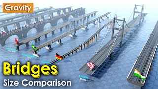 Bridges Size Comparison [upl. by Darken800]