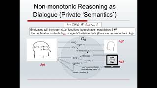 Sanjay Modgil quotTruth Logic and Dialoguequot Lecture 2 [upl. by Oilisab]