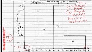 Representation of data  Probability amp Statistics [upl. by Lebasile]