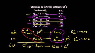 Potenciales de reducción estándar [upl. by Padraig595]