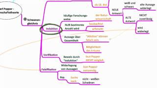 Karl Popper  Wissenschaftstheorie [upl. by Urban]