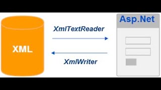 ASPNET How to Use XML in ASP NET Part 2 xml xpath web services c [upl. by Persian245]