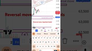 BTCUSD ANALYSIS Levels trading crypto shorts [upl. by Katti]